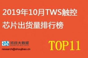 2019年10月TWS觸控芯片出貨量排行榜 通泰以出貨量13.80kk排名第一