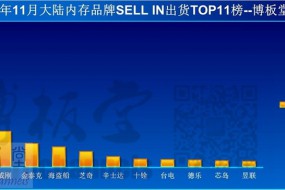 11月份內存價(jià)格繼續下落，高端內存出貨量增加