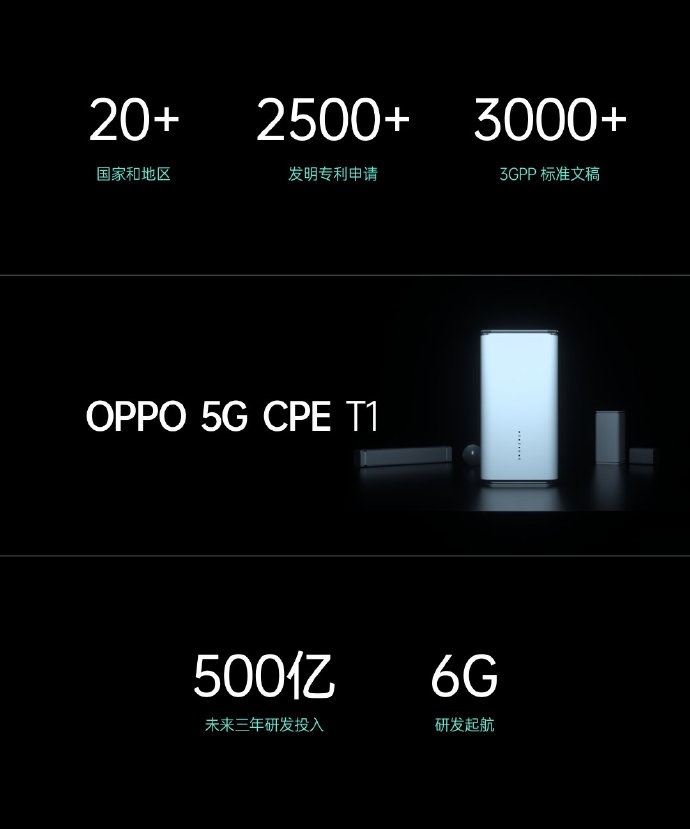 OPPO未來(lái)3年研發(fā)投入超500億，已開(kāi)始6G研發(fā)