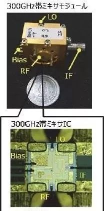 日本研發(fā)出6G芯片：?jiǎn)屋d波速度高達100Gbps