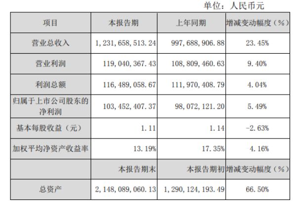 宇瞳光學(xué)