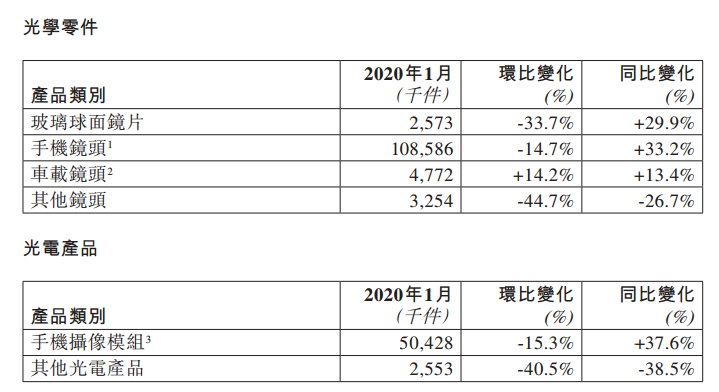 丘鈦科技