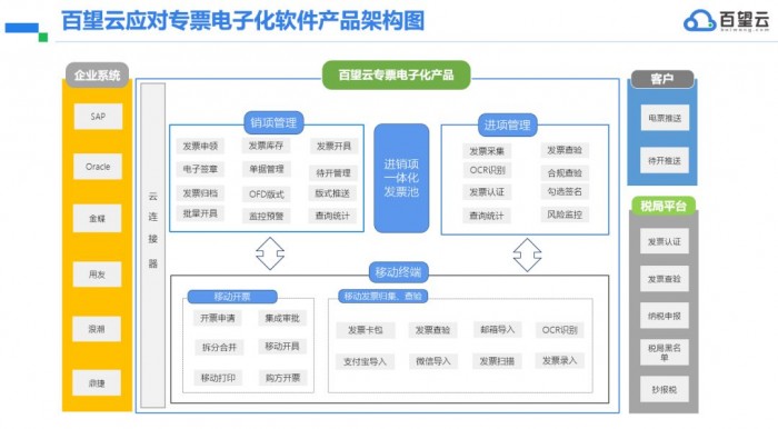 專(zhuān)票電子化政策解讀及全場(chǎng)景解決方案