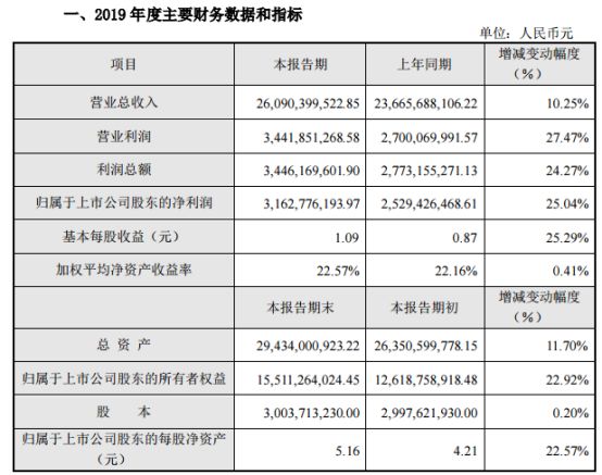 5家安防攝像頭上市企業(yè)業(yè)績(jì)出爐