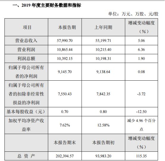 5家安防攝像頭上市企業(yè)業(yè)績(jì)出爐