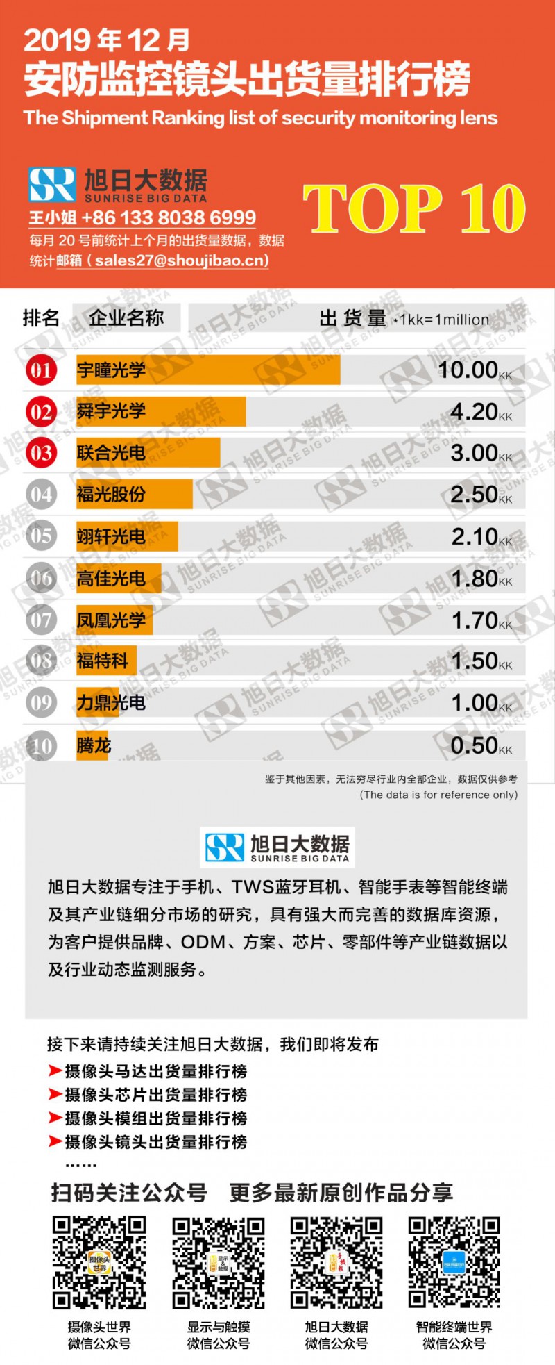 2019年12月安防監控鏡頭出貨量排行榜