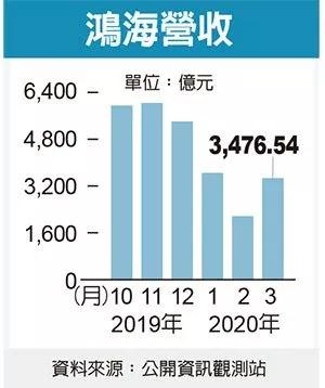 富士康有望成為第6代Apple Watch主要供應商