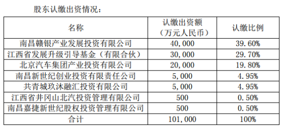 聯(lián)創(chuàng  )電子全資子公司聯(lián)益光學(xué)增資擴股 引入投資者玖沐新世紀