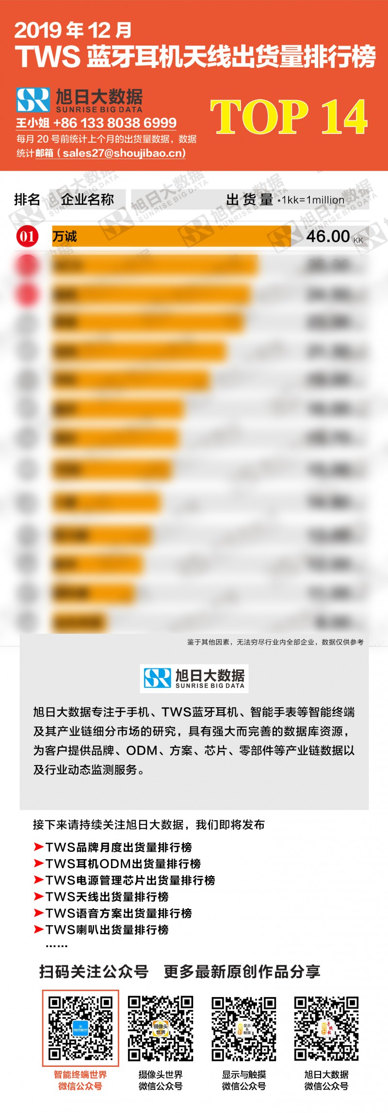 2019年12月TWS藍牙耳機天線(xiàn)出貨量排行榜