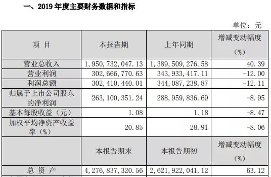 精測電子預計一季度凈利潤同比下降87%以上