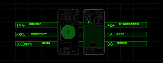 OPPO Ace2正式發(fā)布：65W+40W最快充電組合 成就高性能5G手機