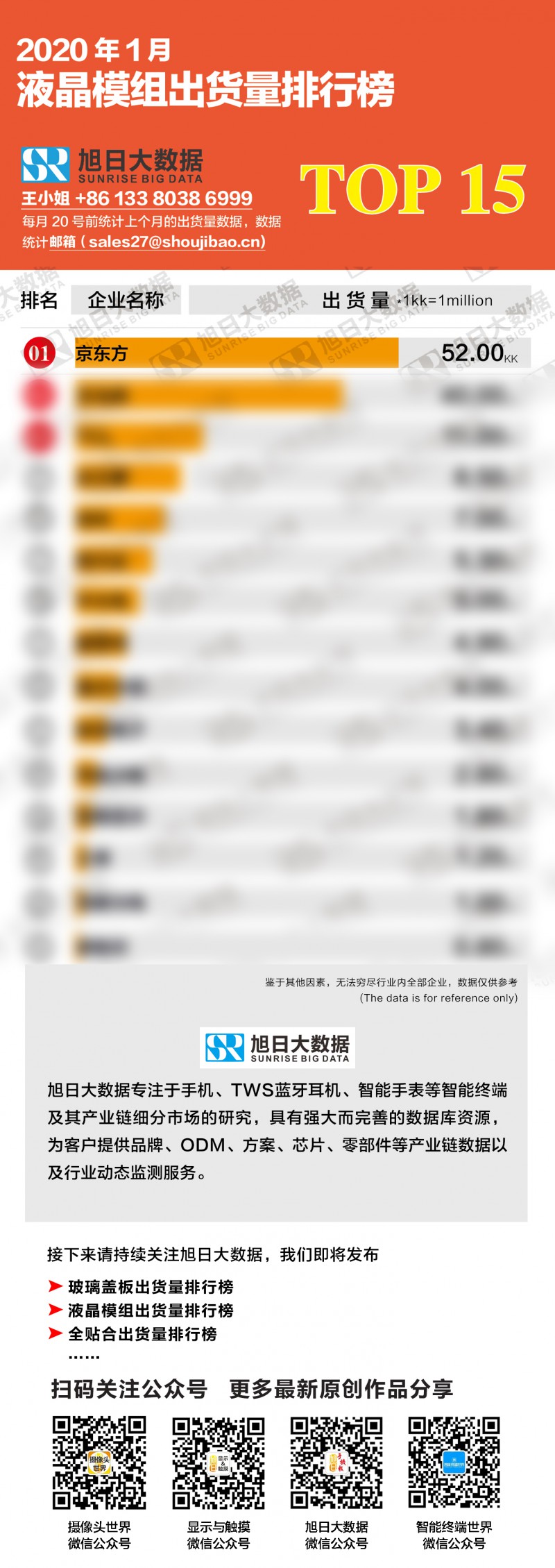 2020年1月液晶模組出貨量排行榜