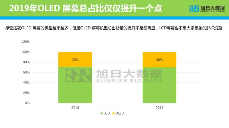 2019年智能手機顯示屏分析