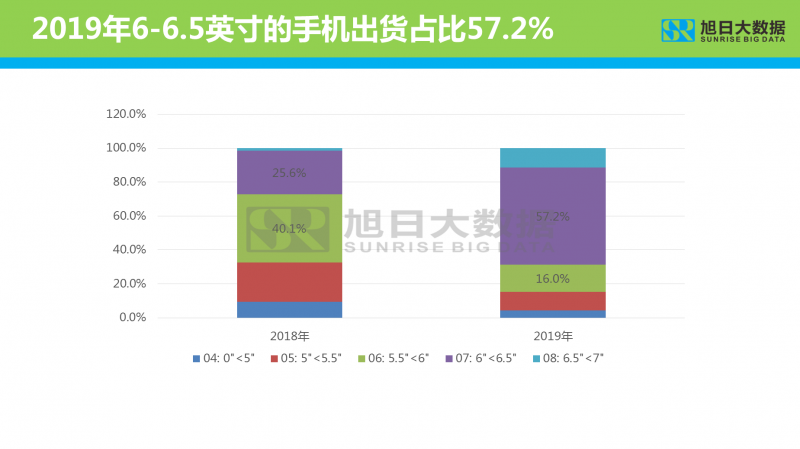 2019年智能手機顯示屏分析