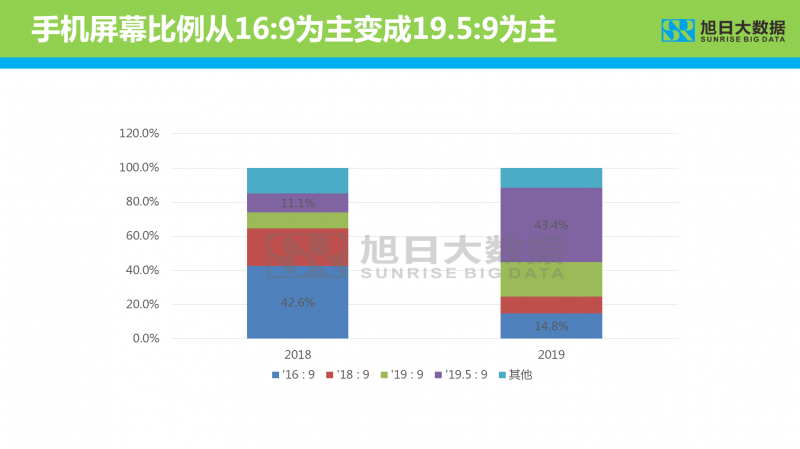 2019年智能手機顯示屏分析