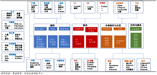 3A游戲半衰期大火的背后，VR行業(yè)的新變化