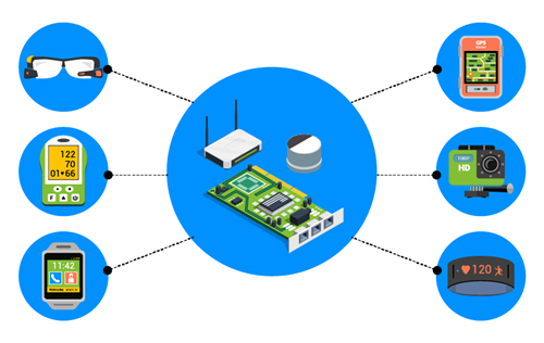 AI與IoT-7