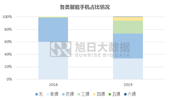 OPPO新機瞄準超級夜景視頻，全民Vlog時(shí)代光學(xué)大戰再升級