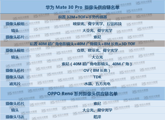 OPPO新機瞄準超級夜景視頻，全民Vlog時(shí)代光學(xué)大戰再升級