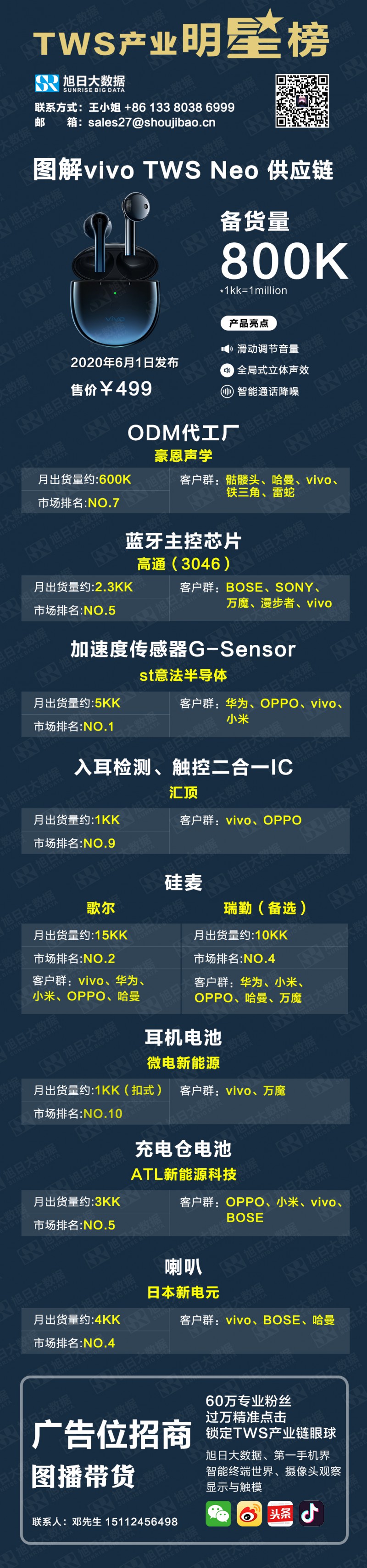 圖解vivo TWS Neo供應鏈