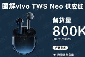 圖解vivo TWS Neo供應鏈