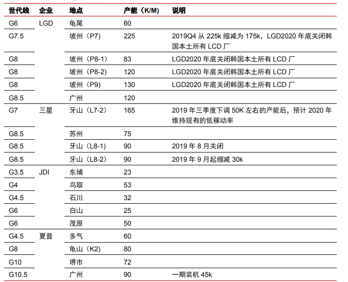 大件事！TCL科技收購(gòu)三星蘇州工廠，全球面板雙雄格局正式形成