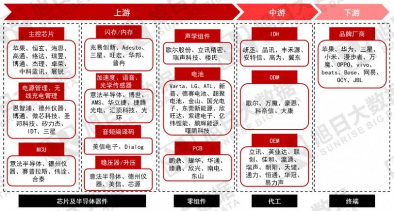 穿越資本迷霧，通過(guò)財務(wù)揭秘ODM背后的秘密