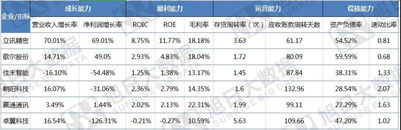 穿越資本迷霧，通過(guò)財務(wù)揭秘ODM背后的秘密