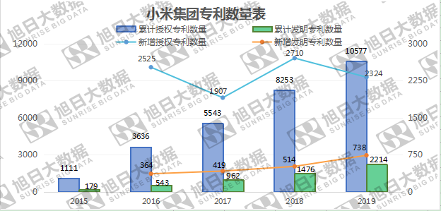 海外市場(chǎng)助攻，小米業(yè)績(jì)創(chuàng  )歷史新高