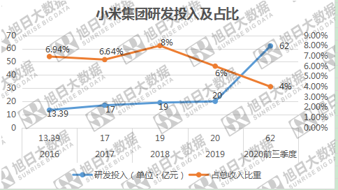 小米三季度業(yè)績(jì)出爐