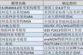 制造數(shù)字化系統(tǒng)搭建看制造運營者如何為攝像頭應用分析賦能