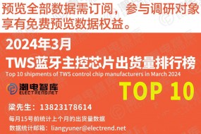 2024年3月TWS主控芯片廠(chǎng)商出貨量TOP10